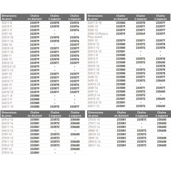 Kimpex - Tire Chains Diamond #3 (Pr)