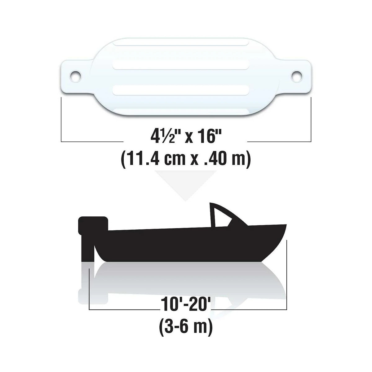 SeaChoice Twin-Eye Ribbed Boat Fender – White, 4.5" x 16"