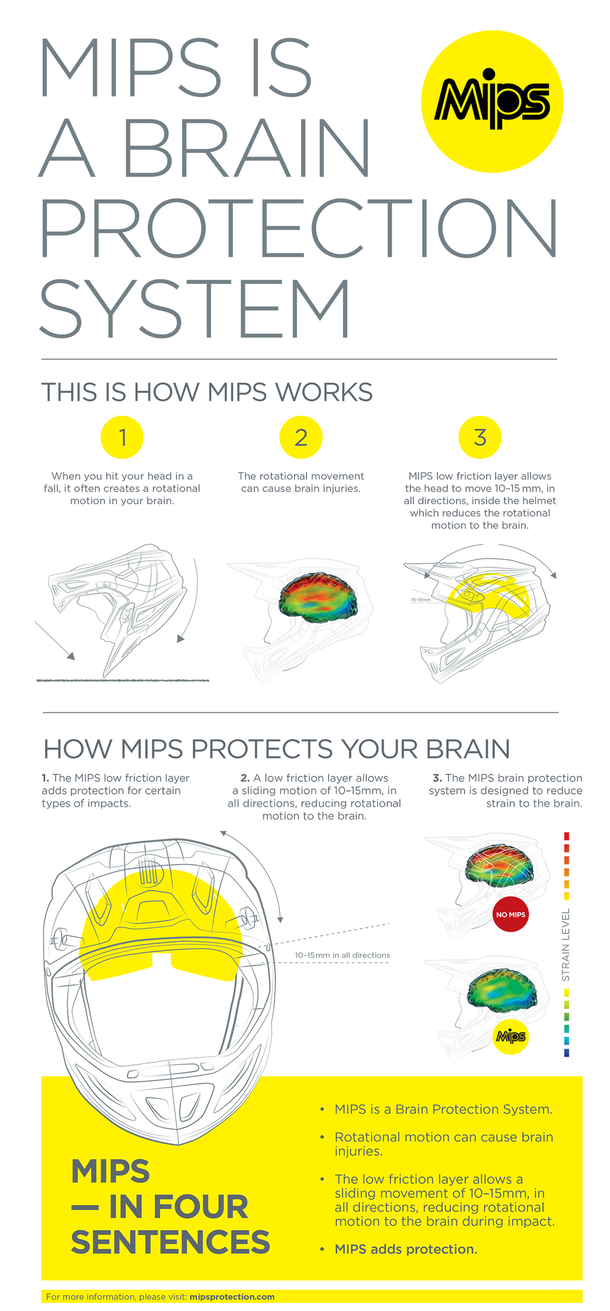 Thor Reflex Apex MIPS® Helmet