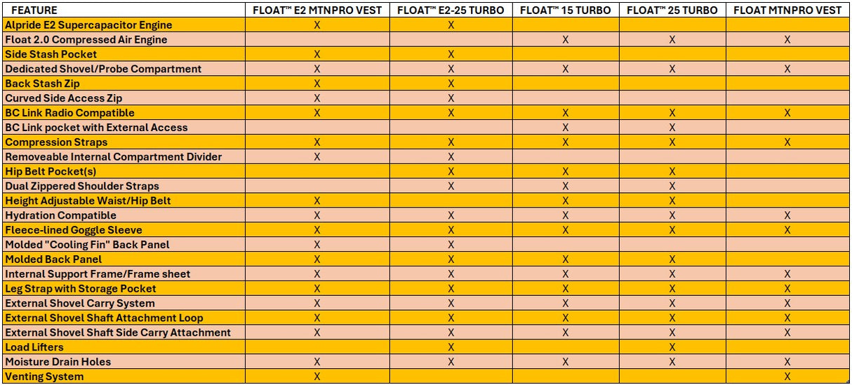 BCA Float 12 - Black