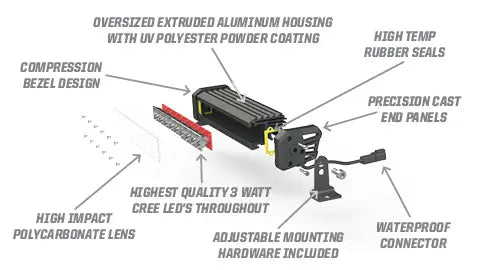 Polaris Pro Armor 2" x 2" Cube LED Flood Light