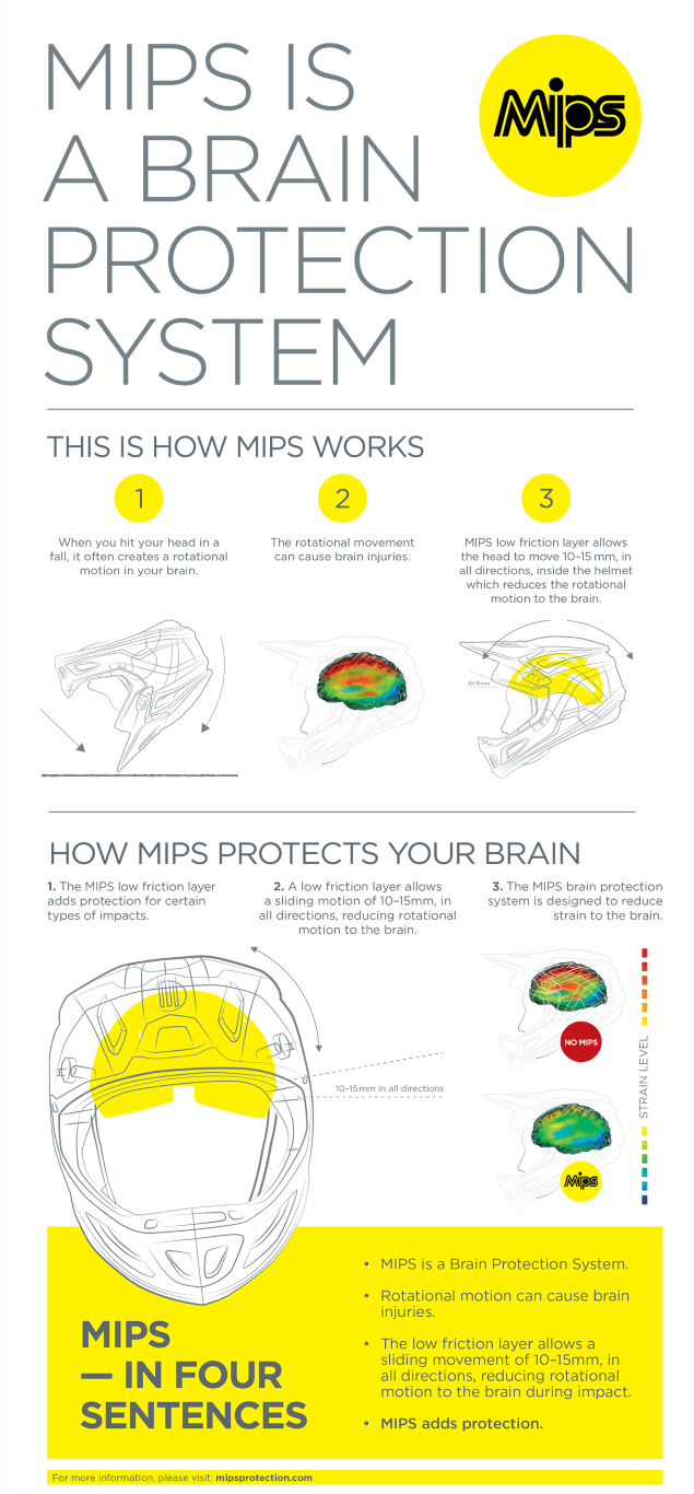 Z1R Range MIPS® Helmet