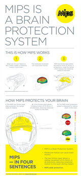 Z1R Range MIPS® Helmet